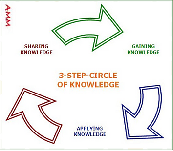 Fear of Failure, a Lifelong Search for Love and Fulfillment