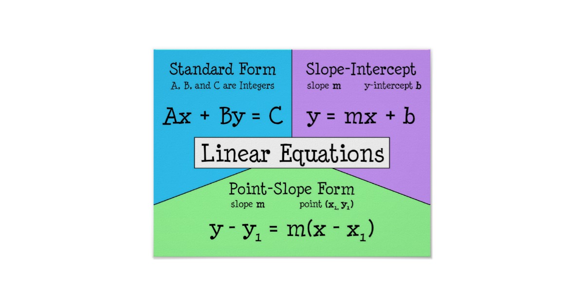 Graphing Linear Equations 