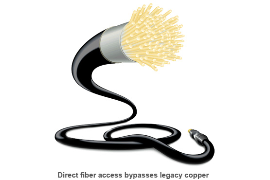 telecom business solutions