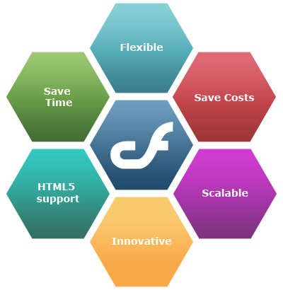 Reap The Benefits & Notion Of ColdFusion Developer & Programming From A ColdFusion Consultant